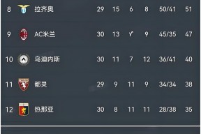 华体会体育-尤文图斯主场大胜国米,积分榜首