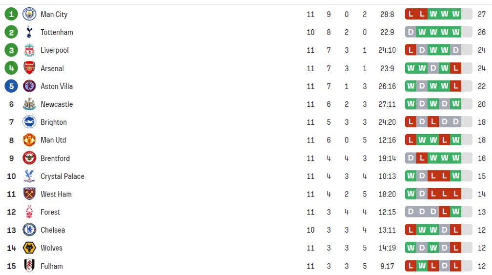 华体会体育-曼城客场大胜继续领跑积分榜  第2张 华体会体育-曼城客场大胜继续领跑积分榜  第2张