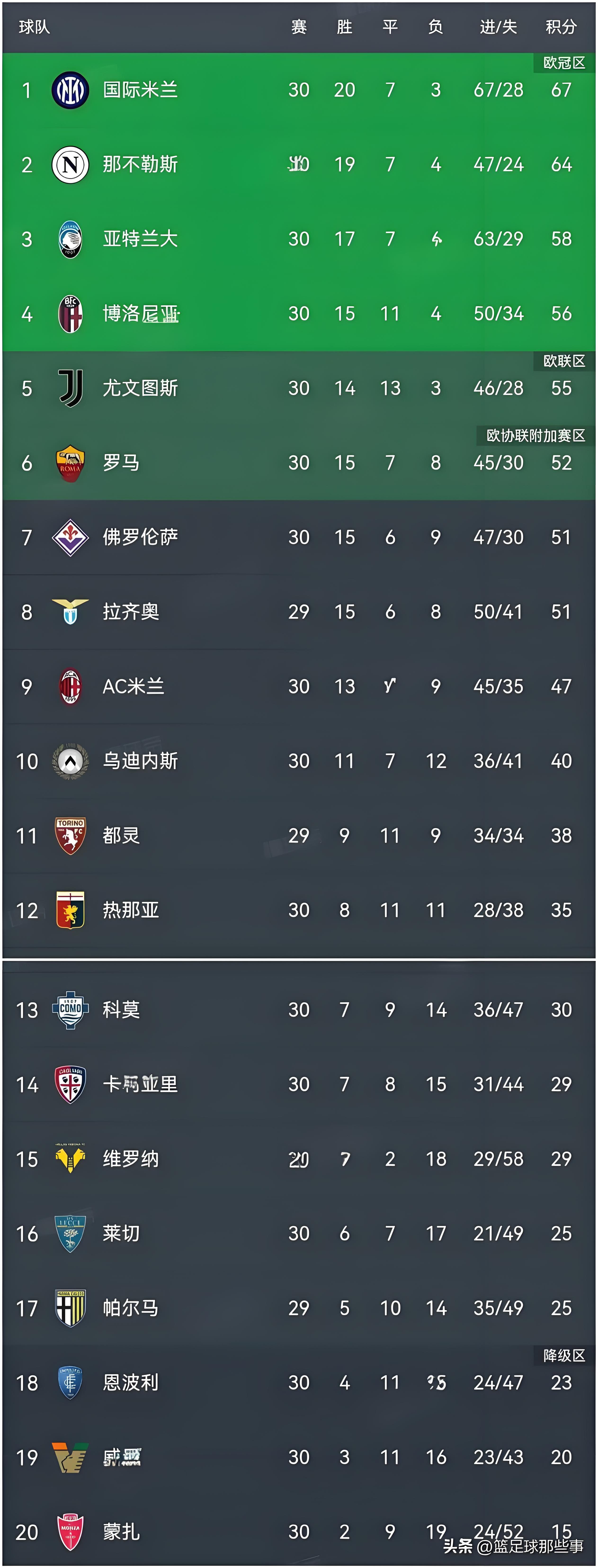 华体会体育-尤文图斯主场大胜国米,积分榜首  第1张 华体会体育-尤文图斯主场大胜国米,积分榜首  第1张